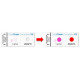 Coldchain temperature label for cold chain